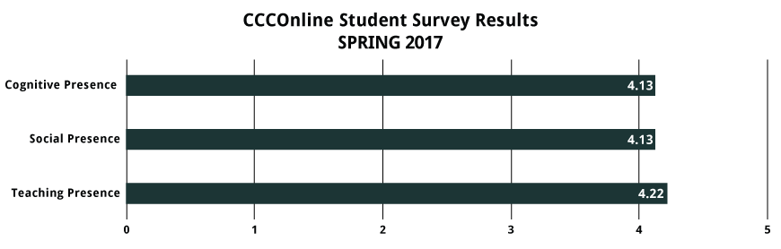 Home - Colorado Community Colleges Online