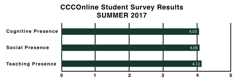 Home - Colorado Community Colleges Online